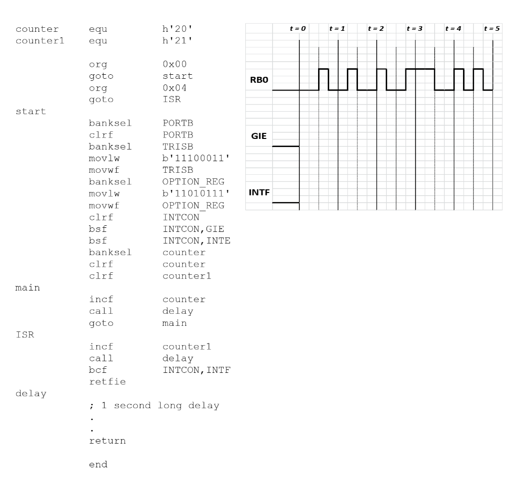 was running an input signal was applied from RBO pin (PORTB,0). Sketch