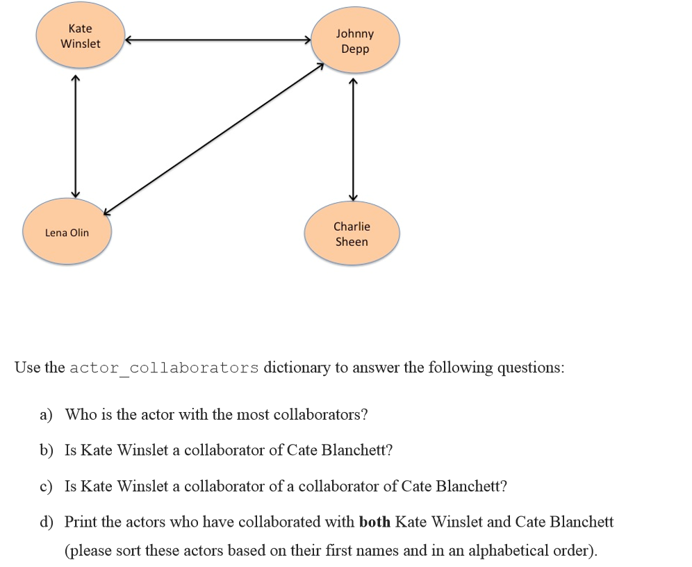 next part of the assignment, we'll build a collaborative graph-a structure that