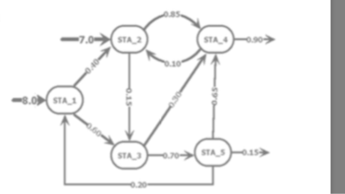 that there are 10 servers that can be distributed among the Squeues