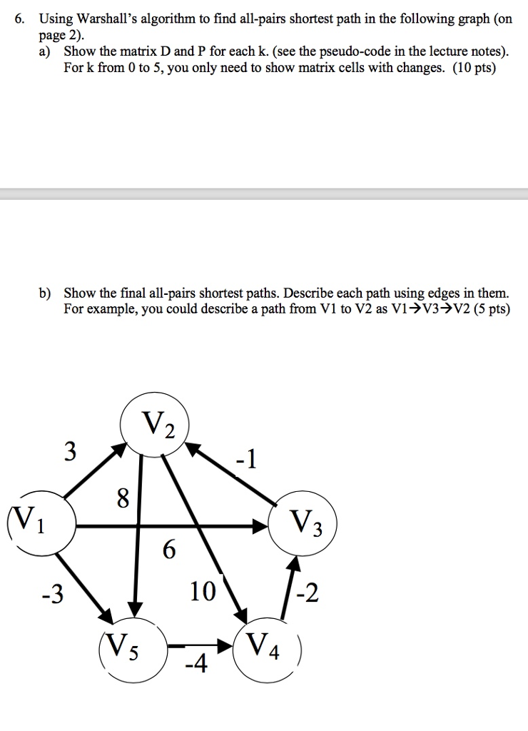 Using Warshalls algorithm to find all-pairs shortest path in the following graph