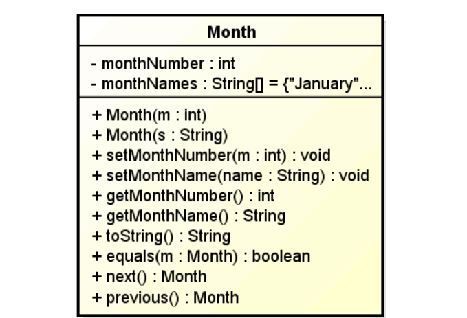  Write a class named Month based on the UML class diagram