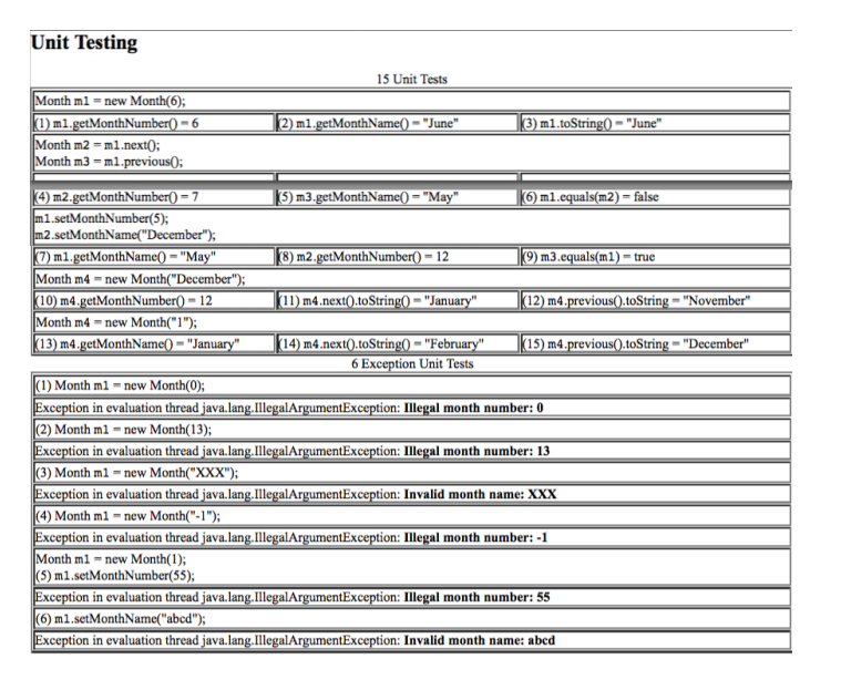 corresponding to the month number . The method should throw an IllegalArgumentException