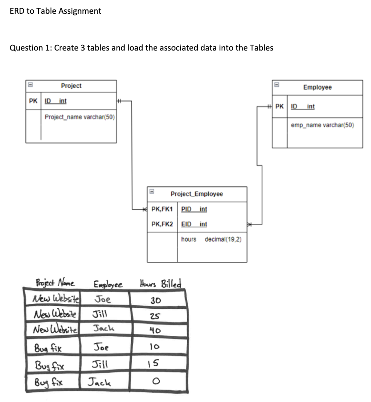  ERD to Table Assignment Question 1: Create 3 tables and load