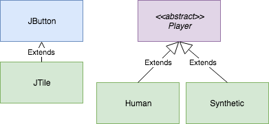 symbol and the other the O symbol. Players use a 3x3 board