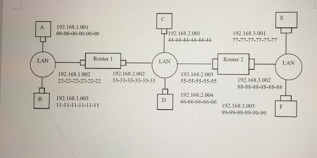 shows the topology of the network, and the other figure shows the