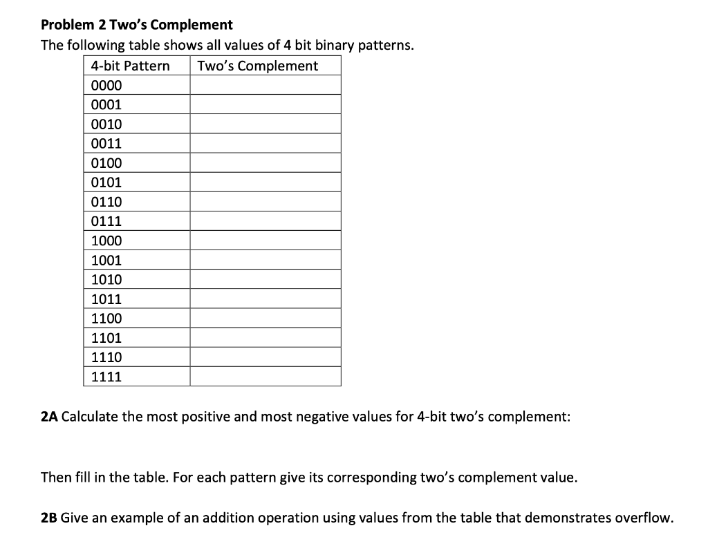  Problem 2 Two's Complement The following table shows all values of