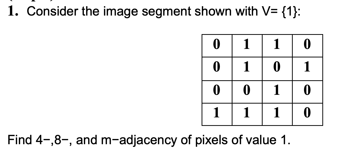 1. Consider the image segment shown with V= {1}: 0 1