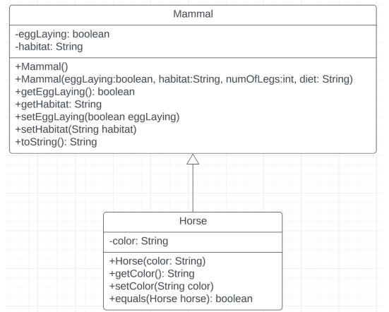 { // object creation test Mammal m1 = new Mammal(false, "terrestrial", 4,
