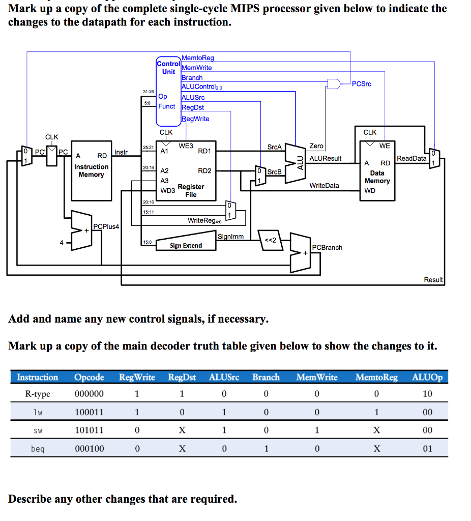 3.) (70 POINTS) Please do the following separately (individually) for each instruction