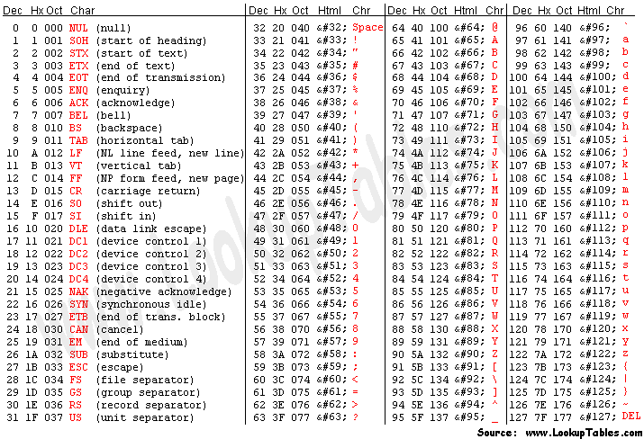Write a MIPS assembly program that reads the size (n) of the