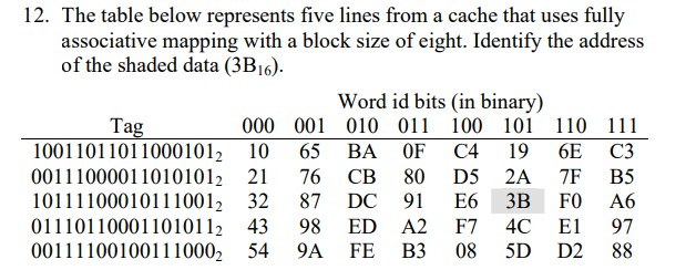  12. The table below represents five lines from a cache that