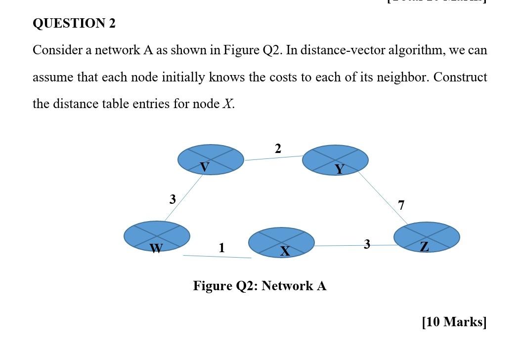 QUESTION 2 Consider a network A as shown in Figure Q2.