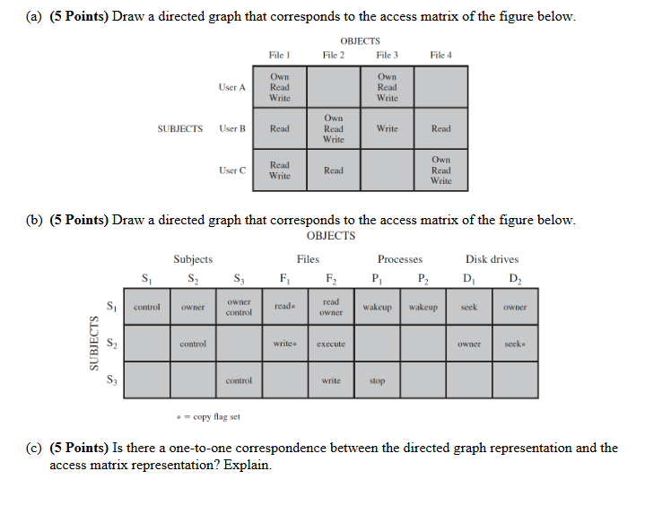 (a) (5 Points) Draw a directed graph that corresponds to the