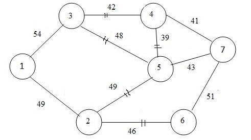 Consider the network below. Formulate the LP model for finding the shortest-route