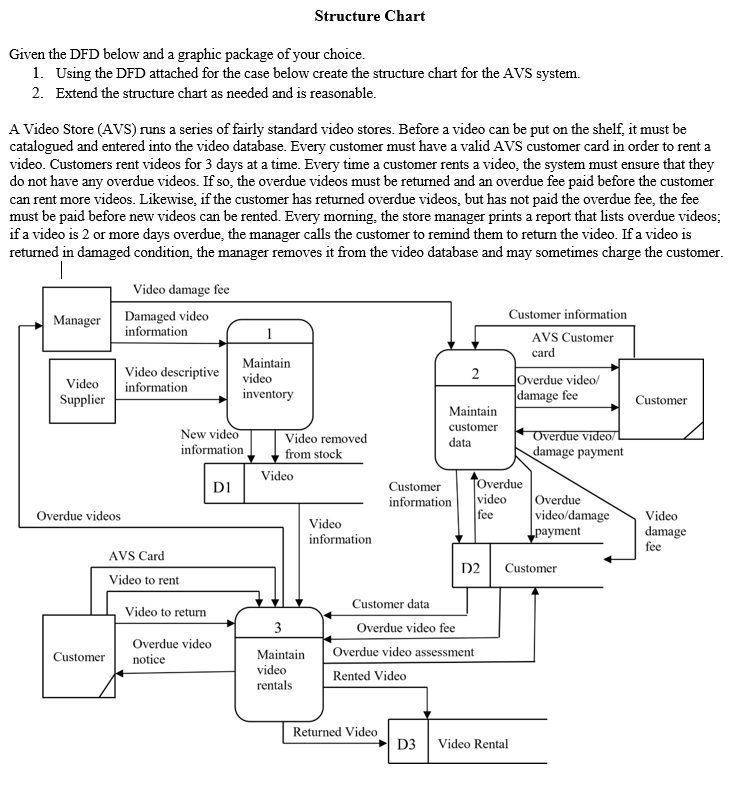  Structure Chart Given the DFD below and a graphic package of