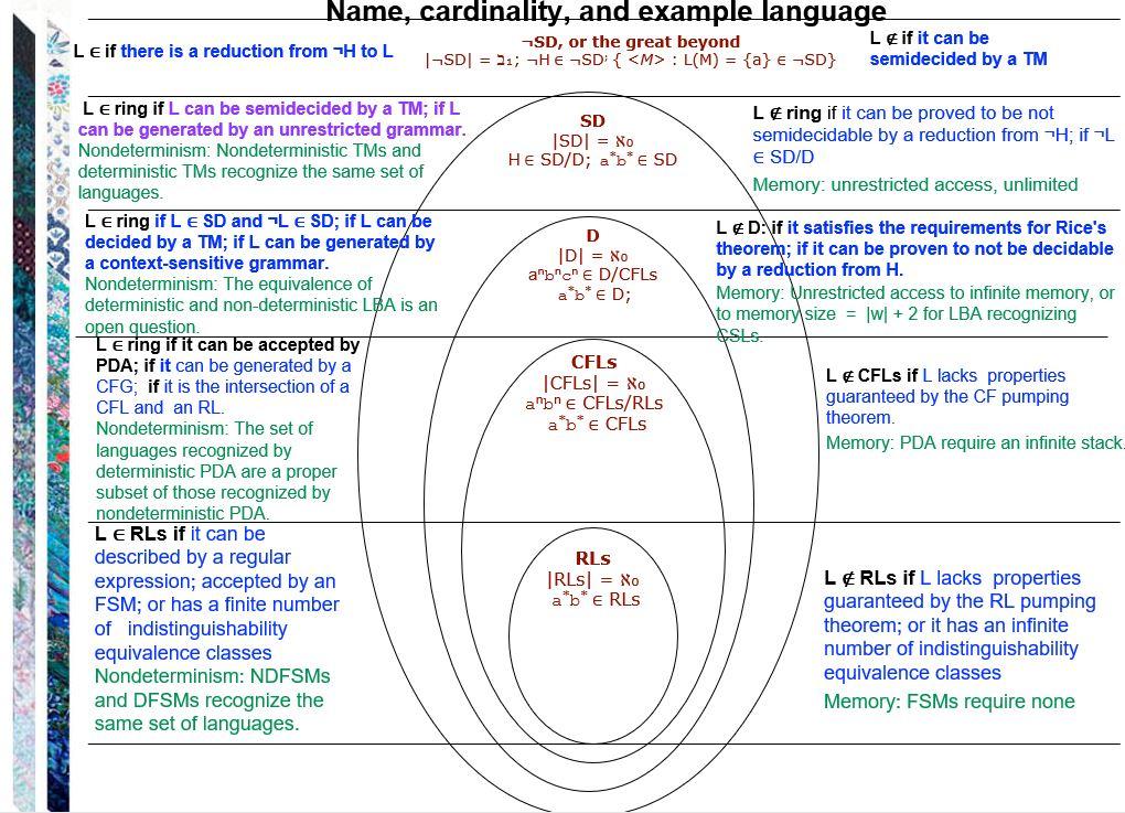 be placed on the onion diagram. Onion Diagram: L16 = { w: