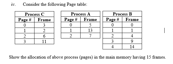 iv. Consider the following Page table: Process C Page # Frame