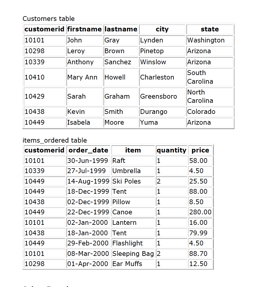 Is this correct. Do i need a primary key for the Items