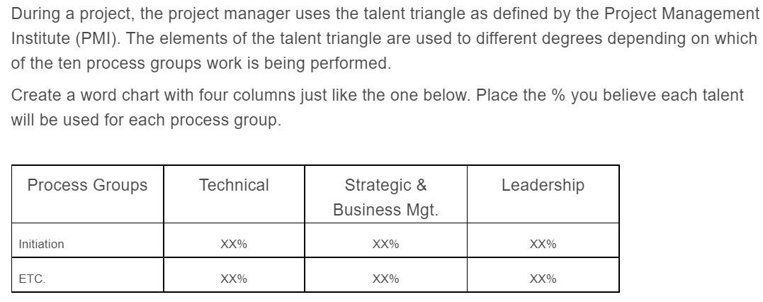 During a project, the project manager uses the talent triangle as