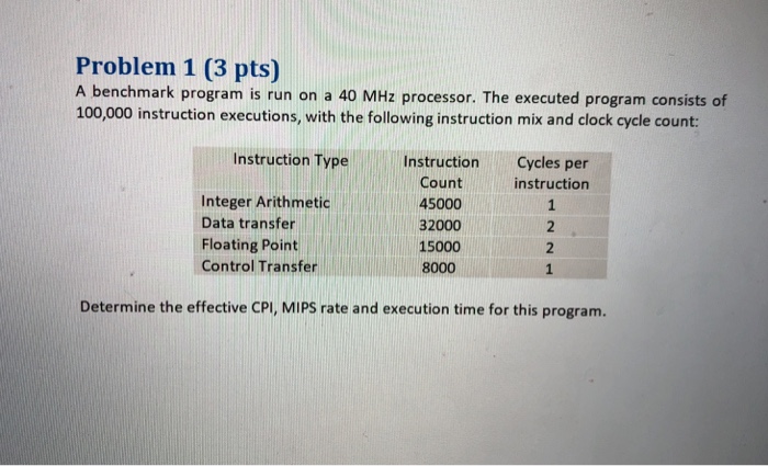  Problem 1 (3 pts) A benchmark program is run on a