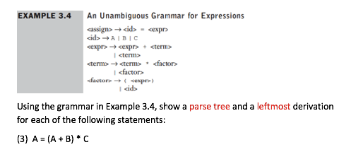  EXAMPLE 3.4 An Unambiguous Grammar for Expressions Using the grammar in