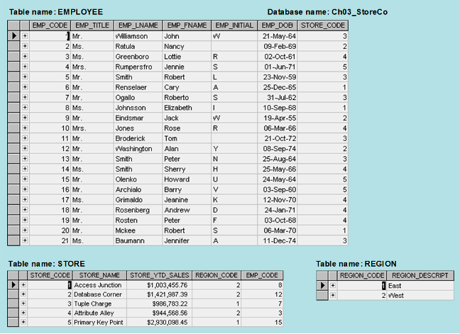 Base answer on picture below Lastly, Create the ERD to show the