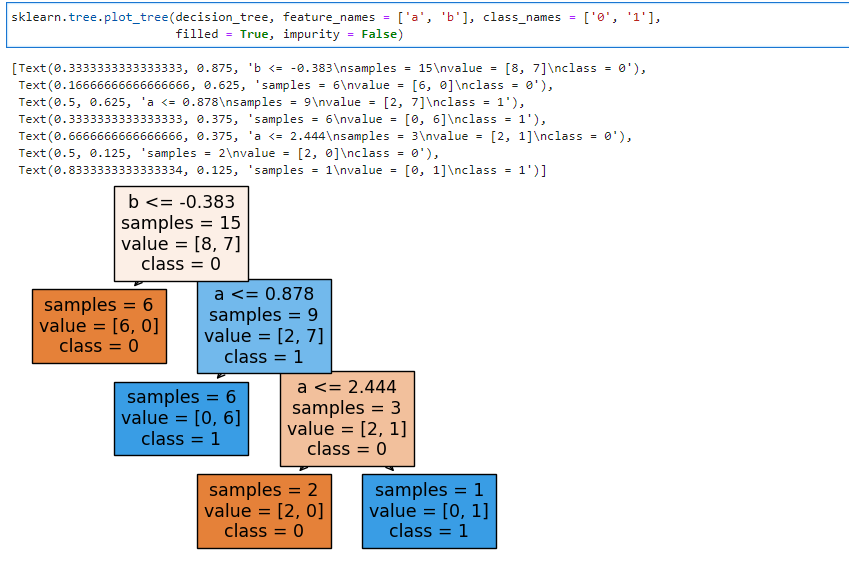  Complete the function below, which re-implements the same decision tree as