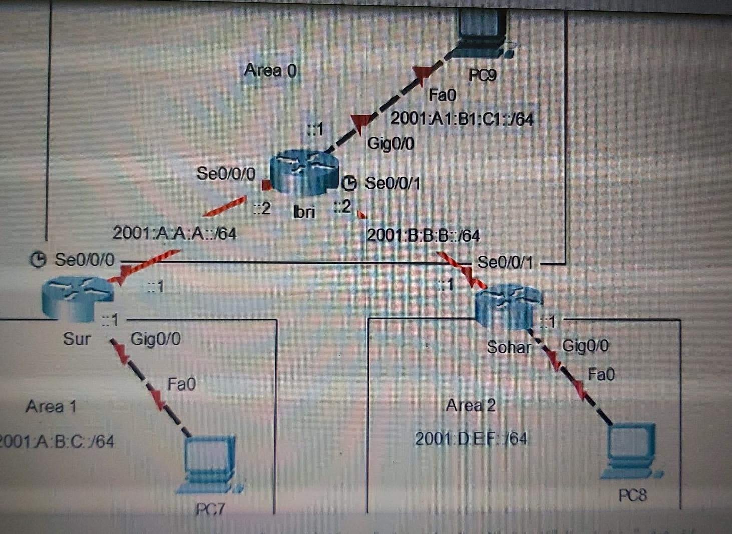 fill up the table below regarding IPv4 addressing. (1 mark for each