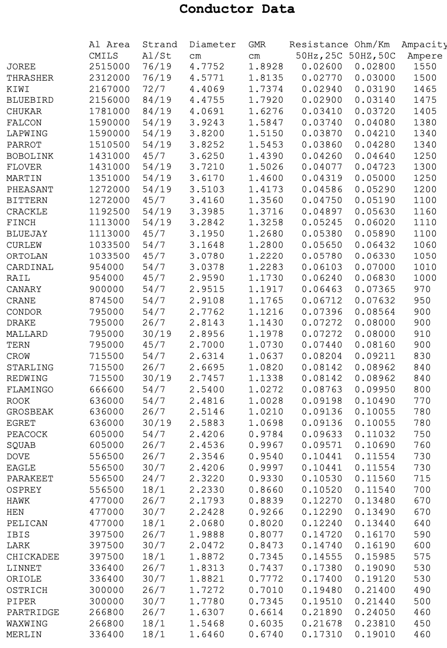 how you got values for Kdrop and Krise. Please read the questions