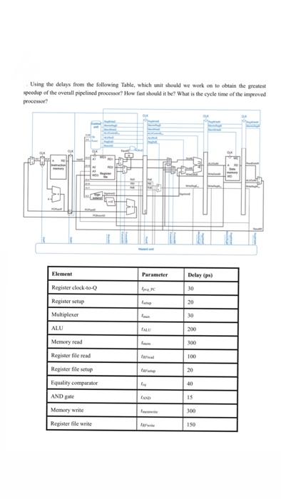  Using the delays from the following Table, which unit should we