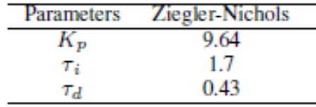  for the above first order plus delay system, provide Matlab code