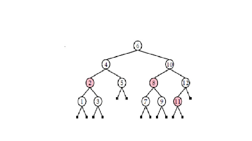 binary search tree T, prove that both the greatest key less than