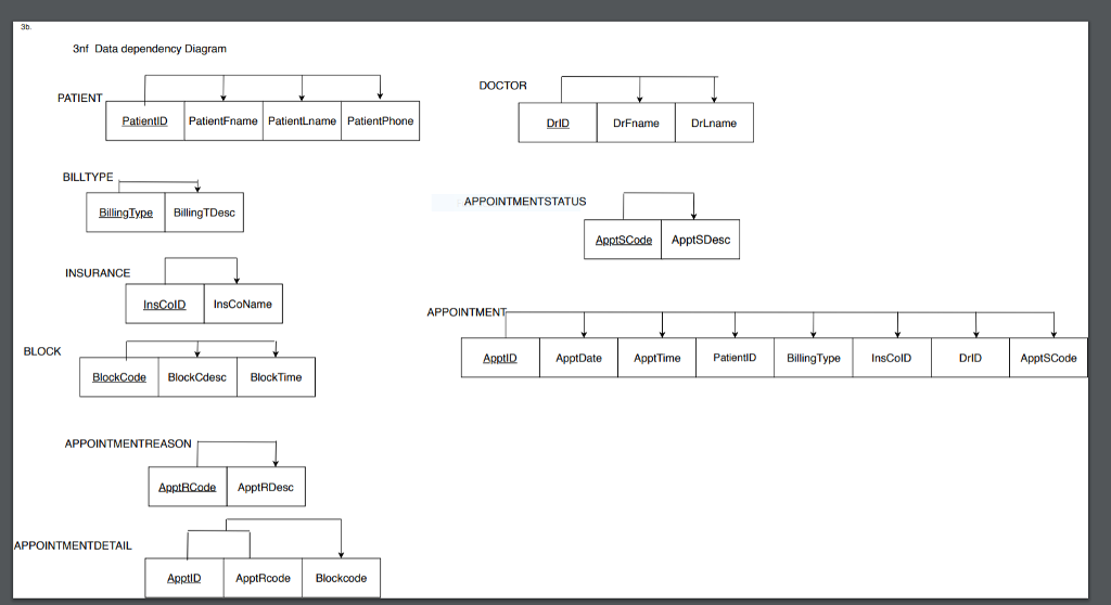 INFORMATION SYSTEM Subject: Database Management System (PLEASE it needs to be done