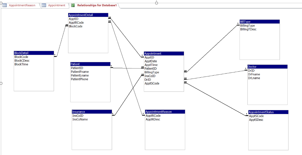 as a SQL file, and completed using Oracle database) This project must