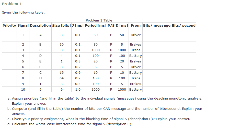  Problem 1 Given the following table: Problem 1 Table Priority Signal