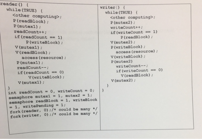  reader ) writer( while (TRUE) while (TRUE) , , P (mutex2)