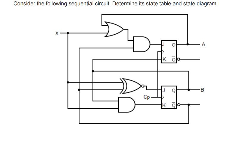 Consider the following sequential circuit. Determine its state table and state