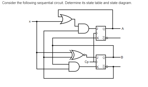 Consider the following sequential circuit. Determine its state table and state