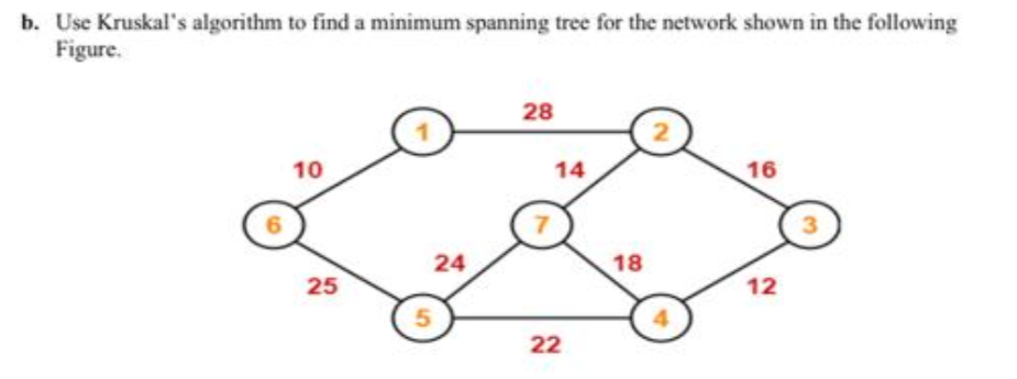  b. Use Kruskal's algorithm to find a minimum spanning tree for