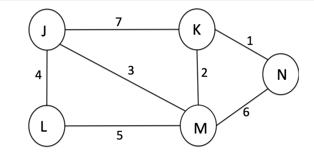  Assuming that the source node is node J, what is the