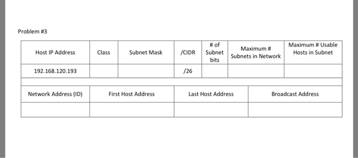  Problem #3 Maximum # Usable Hosts in Subnet #of Host IP