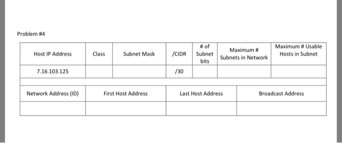 Address Class Subnet MaskIDR Subnet Subnets in Network bits 192.168.120.193 /26 Network