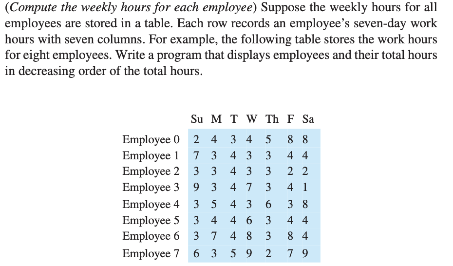  PYTHON 3.9, PLEASE. (Compute the weekly hours for each employee) Suppose