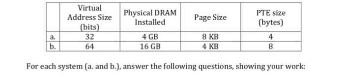  Virtual Address Size (bits 32 Physical DRAM Installed PTE size (bytes)