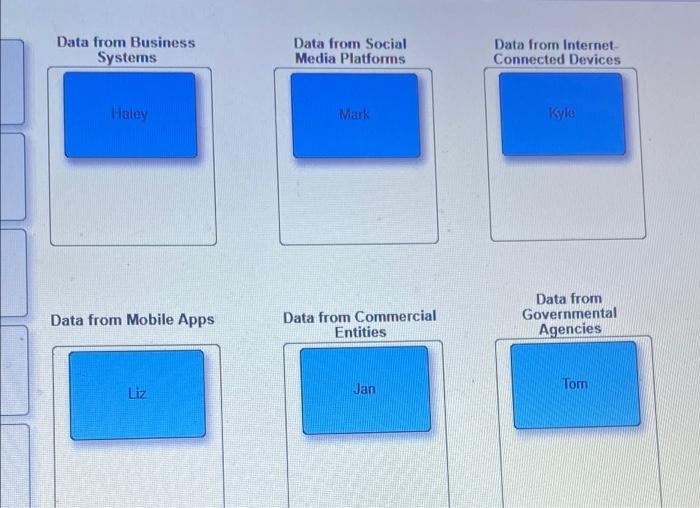 names they are now is incorrect Considering Big Data Sources for Marketing