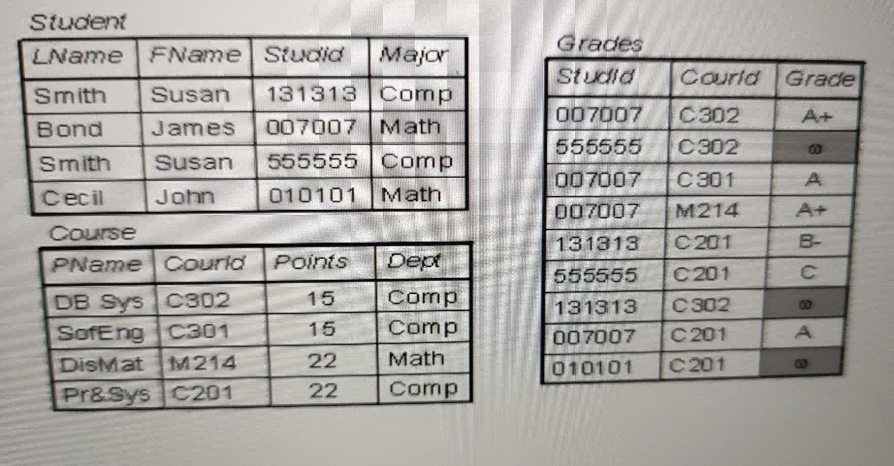 the last and first names of Math students b) (3 points). Find