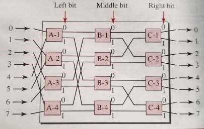  Using the switch number (A-1, A-2 , , C-4) in a
