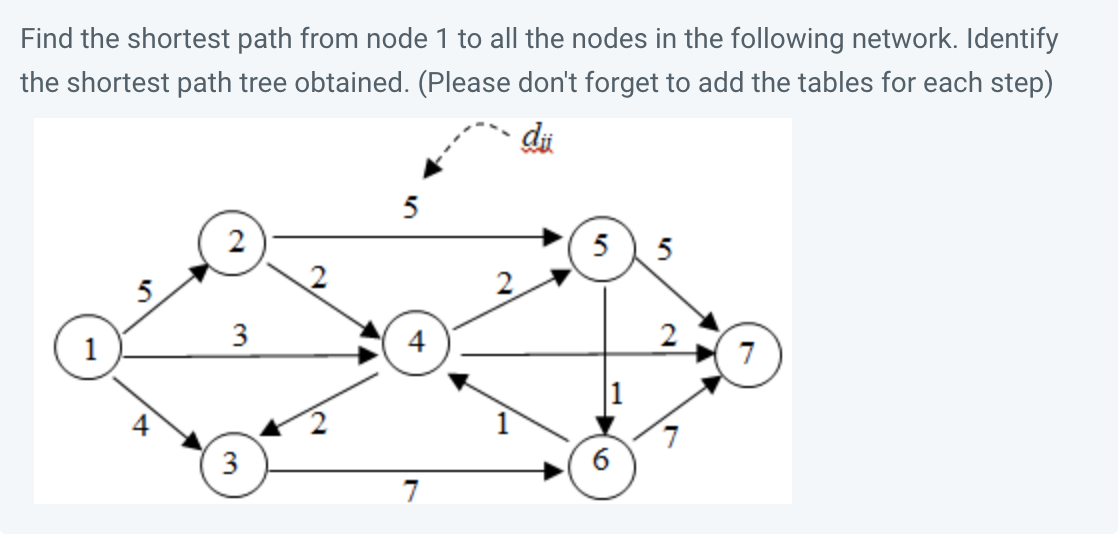  Find the shortest path from node 1 to all the nodes