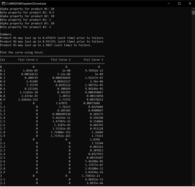 functions. Passed values from argument to parameter. XY coordinates were organized in