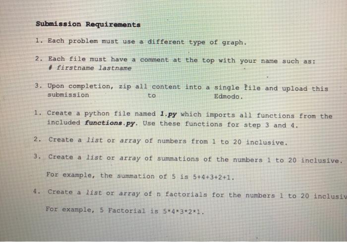  Submission Requirements 1. Each problem must use a different type of